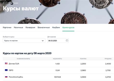 белорусские банки форекс
